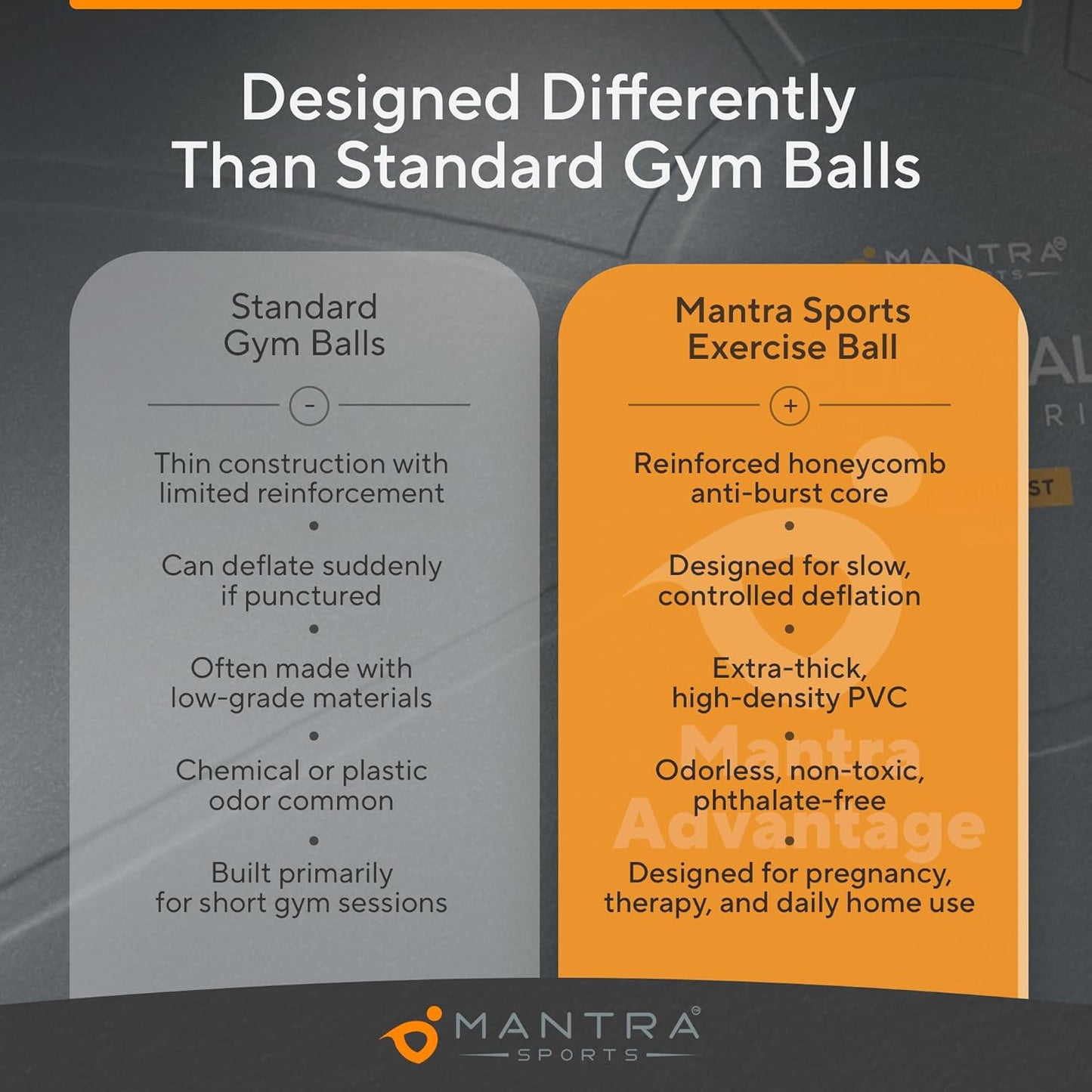 Professional Exercise Ball – Versatile Yoga and Pilates Ball for Pregnancy, Stability, Core Strength, Balance Therapy, and Home Gym Workouts with Fast Pump Included
