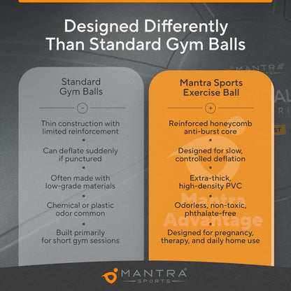 Professional Exercise Ball – Versatile Yoga and Pilates Ball for Pregnancy, Stability, Core Strength, Balance Therapy, and Home Gym Workouts with Fast Pump Included