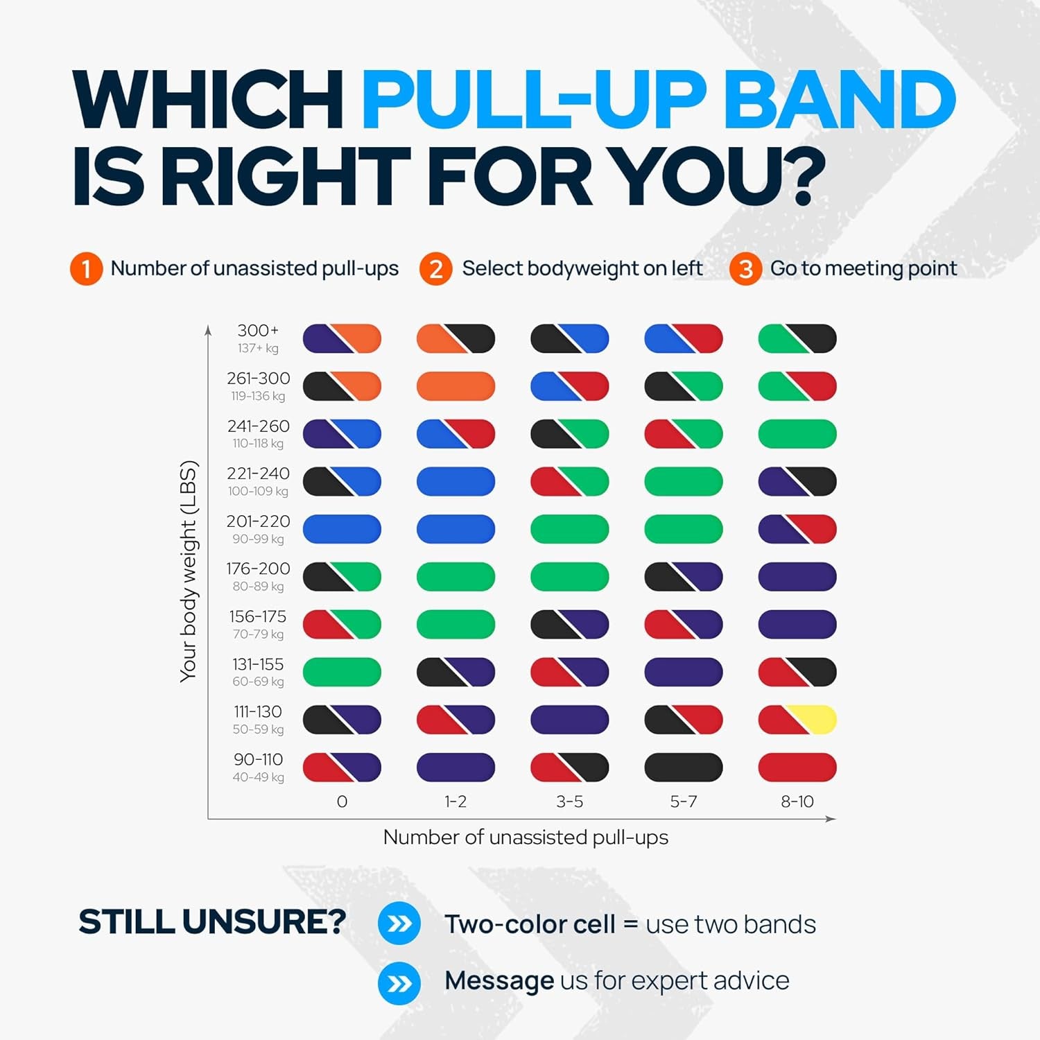 Pull-Up Assistance Resistance Bands - Long Loop Power Bands for Strength, Flexibility, and Power Training at Home and Gym - Includes Ebooks and Workout Chart