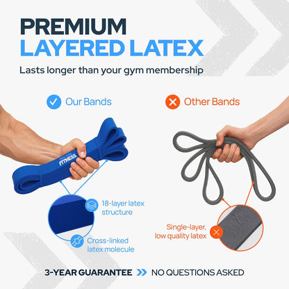 Pull-Up Assistance Resistance Bands - Long Loop Power Bands for Strength, Flexibility, and Power Training at Home and Gym - Includes Ebooks and Workout Chart